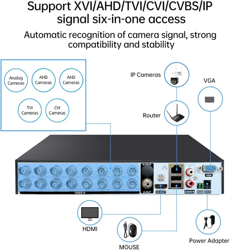 DVR AHD 16 CHANEL SV-H2016N STARFOX